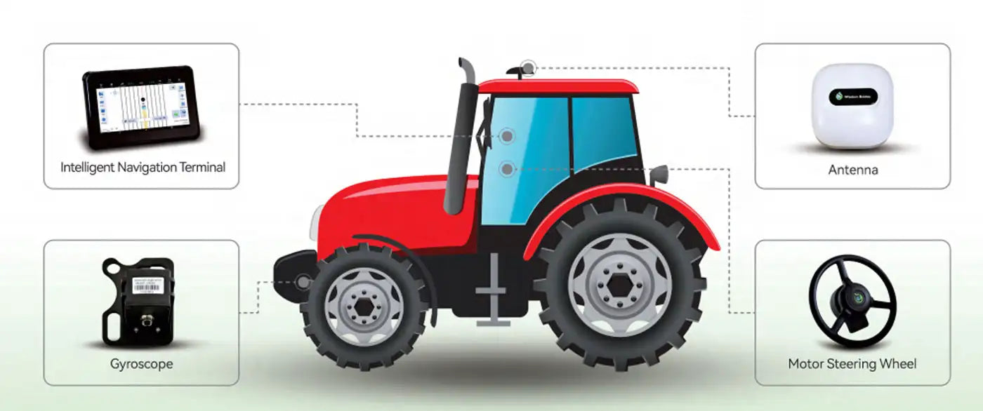 Autoguidance steering system AS300